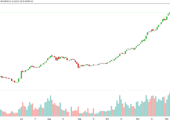 KSE-100 DECEMBER 05, 2023 18-27-07 +05 PSX-KSE 100, D O-62653.40 H-63036.51 L-62215.18 C-62956.02