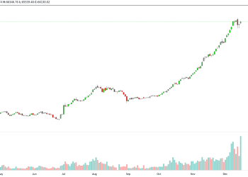 KSE-100 INDEX CLOSING FRIDAY, 15 DECEMBER, 2023. PAKISTAN STOCK MARKET SUMMARY