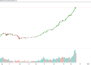 KSE 100 INDEX MONDAY 11 DECEMBER 2023. KSE 100 IS THE BENCHMARK INDEX FOR PAKISTAN STOCK MARKET