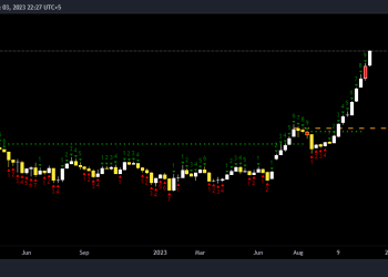 KSE100_2023-12-03_21-27-04 | PAKISTAN STOCK MARKET KSE -100 INDEX TeCHNICAL ANALYSIS