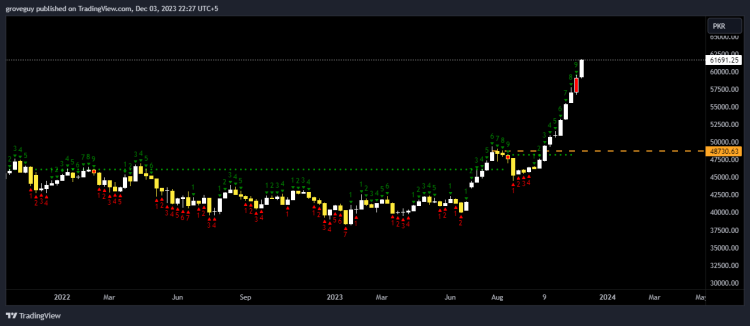 KSE100_2023-12-03_21-27-04 | PAKISTAN STOCK MARKET KSE -100 INDEX TeCHNICAL ANALYSIS