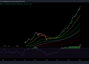 KSE100_2023-12-04_22-45-57 | USD PKR TECHNICAL ANALYSIS | TECHNICAL ANALYSIS OF PAKISTANI RUPEE AGAINST THE US DOLLAR