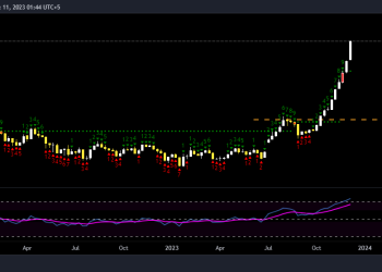 KSE100 TECHNICAL ANALYSIS