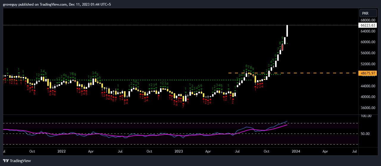 KSE100 TECHNICAL ANALYSIS