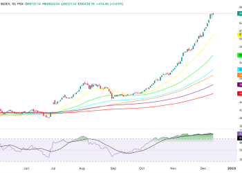 KSE100_2023-12-12_16-48-38. PAKISTAN STOCK MARKET SUMMARY