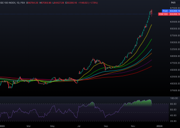 KSE100 MARKET SUMMARY. KSE100_2023-12-13_16-17-01