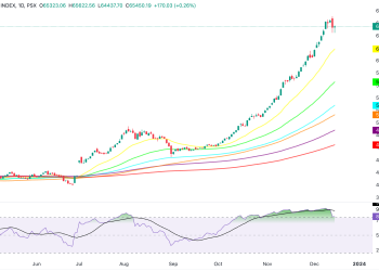 KSE100 MARKET SUMMARY. KSE100_2023-12-14_20-40-51