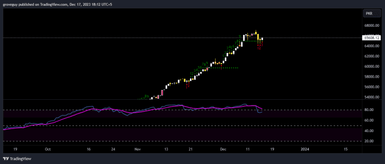 KSE100_2023-12-17_17-12-18