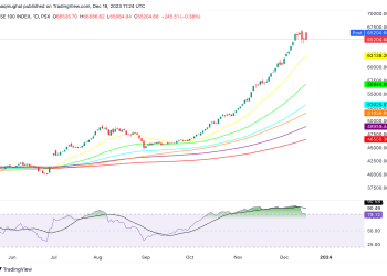 KSE100 Market Summary. KSE100_2023-12-18_16-24-17