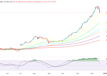 KSE100 MARKET SUMMARY. KSE100_2023-12-19_16-44-10