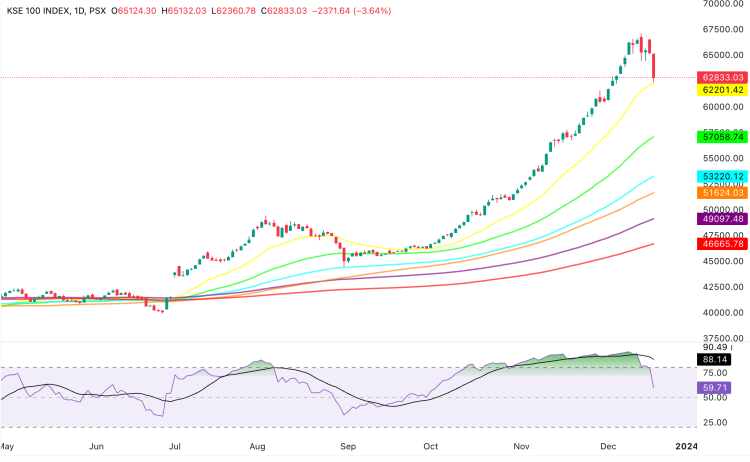 KSE100 MARKET SUMMARY. KSE100_2023-12-19_16-44-10