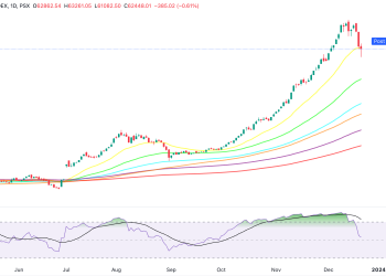 KSE100 MARKET SUMMARY. KSE100_2023-12-20_16-26-35