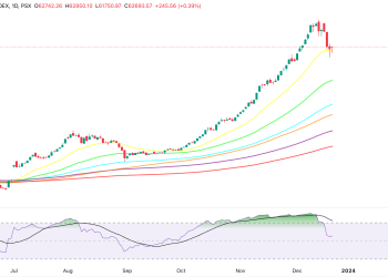 PAKISTAN STOCK MARKET TODAY. KSE100_2023-12-21_18-16-56