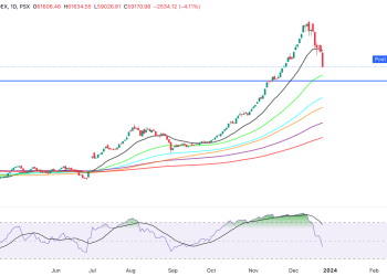 KSE100 MARKET SUMMARY. KSE100_2023-12-26_16-15-19