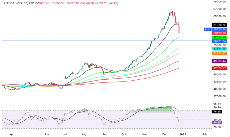 KSE100 MARKET SUMMARY. KSE100_2023-12-26_16-15-19