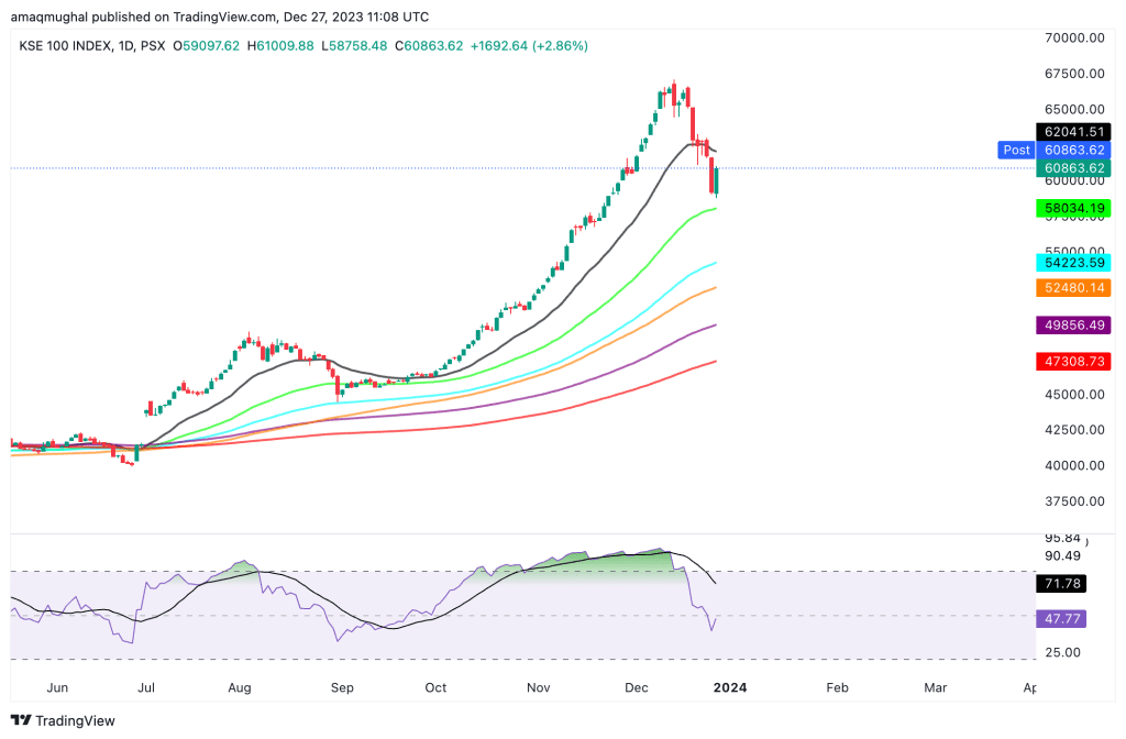 KSE100_2023-12-27_16-08-07
