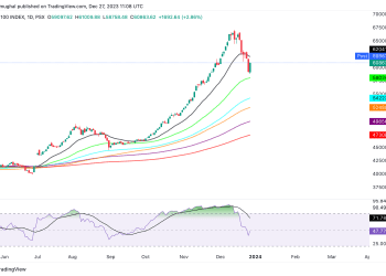 KSE100_2023-12-27_16-08-07