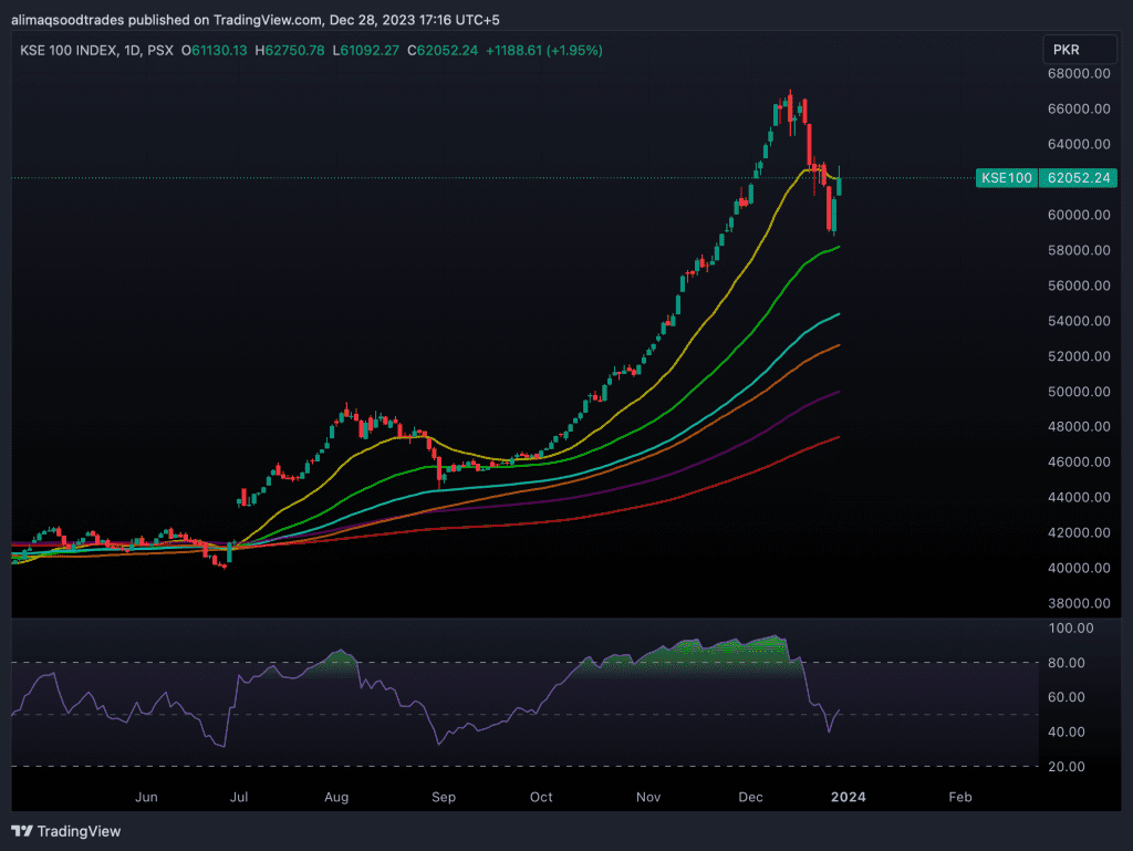 KSE100_2023-12-28_17-16-20