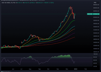 KSE100_2023-12-28_17-16-20