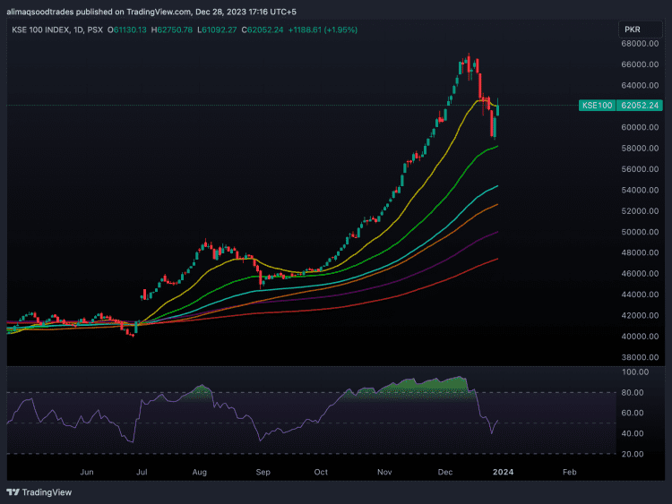 KSE100_2023-12-28_17-16-20