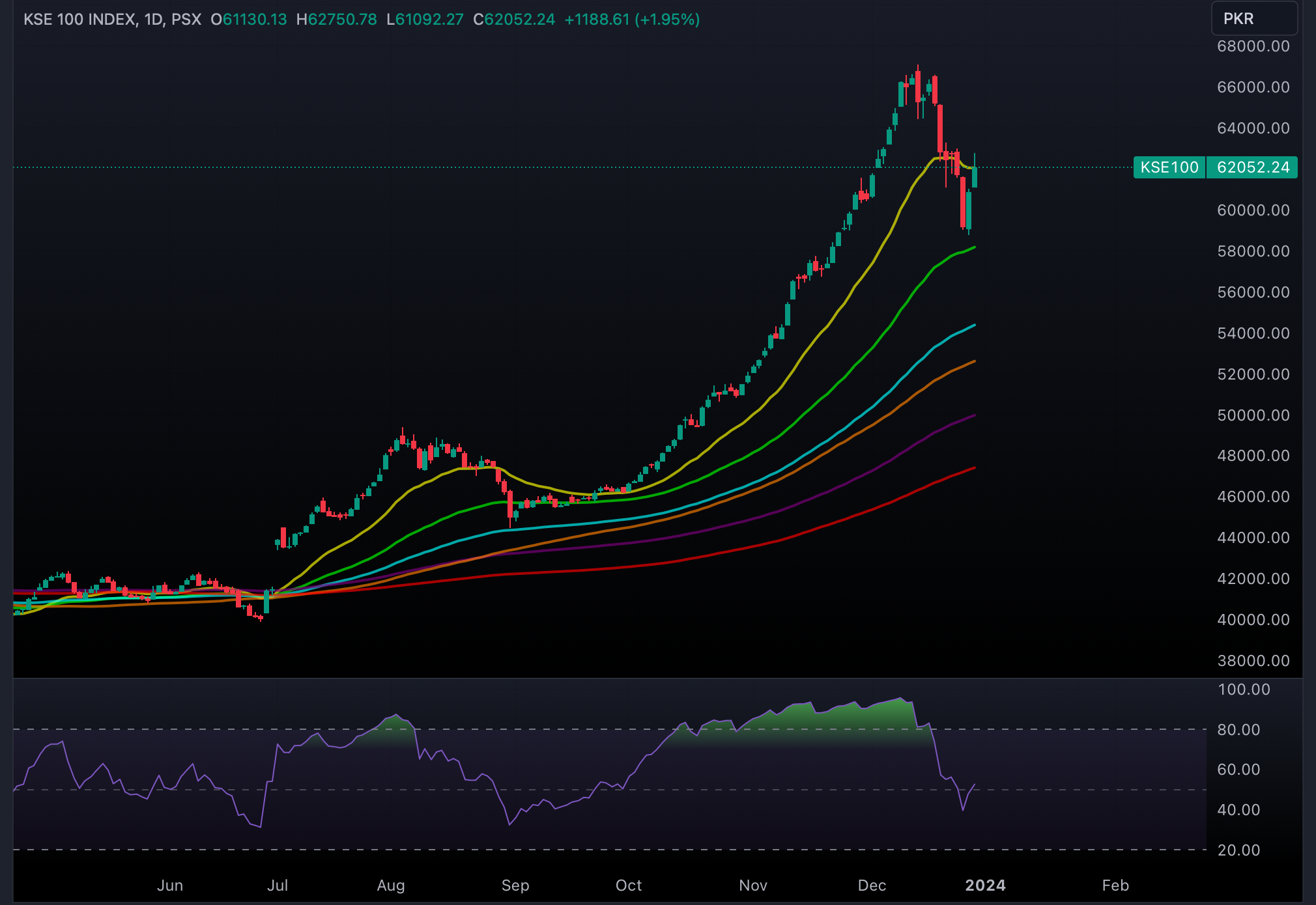KSE100_2023-12-28_17-16-20