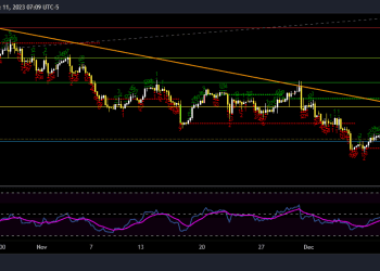 OILUSD_2023-12-11_16-09-42 OIL TECHNICAL ANALYSIS