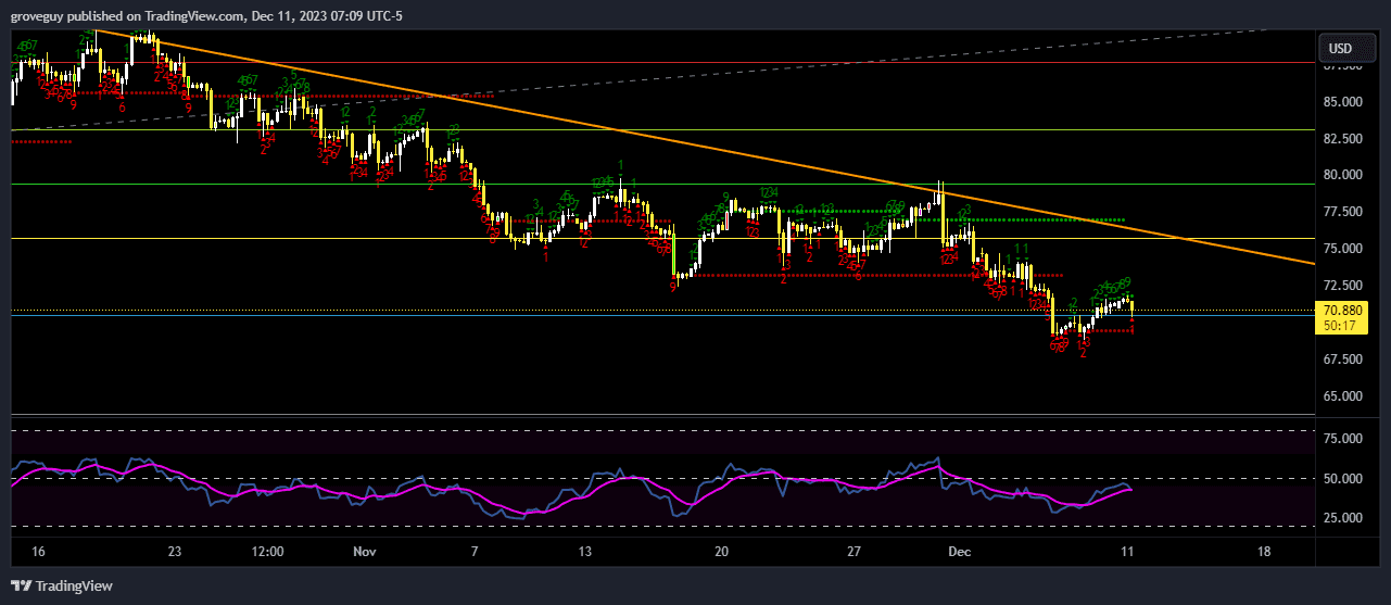 OILUSD_2023-12-11_16-09-42 OIL TECHNICAL ANALYSIS