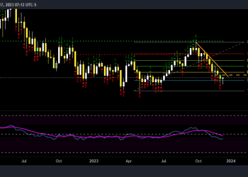 OILUSD_2023-12-17_16-12-09