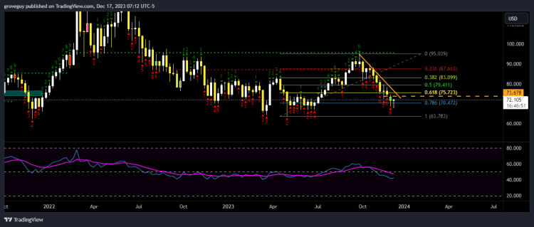 OILUSD_2023-12-17_16-12-09