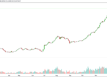 PSX-KSE 100, 1D 0- 64159.02 H- 64958.10 L- 63853.04 C- 64718.07