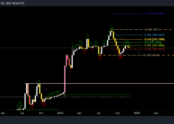 USDPKR_2023-12-03_22-46-07 | USD PKR TECHNICAL ANALYSIS | TECHNICAL ANALYSIS OF PAKISTANI RUPEE AGAINST THE US DOLLAR