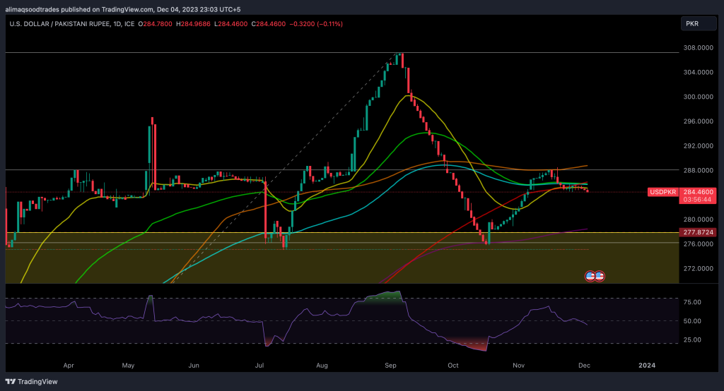 USDPKR_2023-12-04_23-03-00 RATES MAY VARY A LITTLE