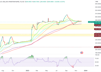 USDPKR_2023-12-05_18-42-58 RATES MAY VARY A LITTLE