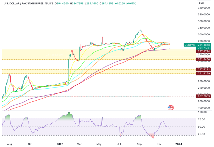 USDPKR_2023-12-05_18-42-58 RATES MAY VARY A LITTLE