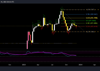 US DOLLAR TO PAKISTANI RUPEE