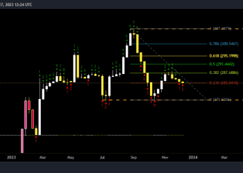 PKR RESTING ON THE SUPPORT USD TO PKR – TECHNICAL ANALYSIS