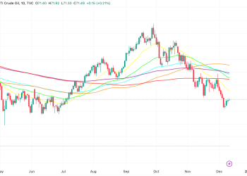 USOIL_2023-12-12_13-29-02. OIL PRICES IN THE INTERNATIONAL MARKET AND LATEST OIL NEWS