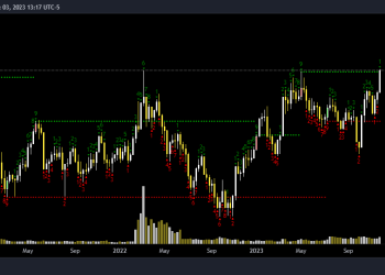 XAUUSD_2023-12-03_22-17-28 | GOLD TECHNICAL ANALYSIS | XAUUSD MARKET SUMMARY