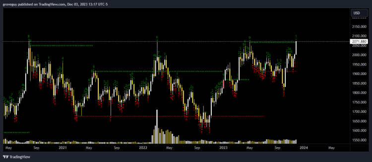 XAUUSD_2023-12-03_22-17-28 | GOLD TECHNICAL ANALYSIS | XAUUSD MARKET SUMMARY