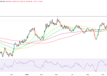 GOLD PRICES IN PAKISTAN | XAUUSD_2023-12-05_19-17-04