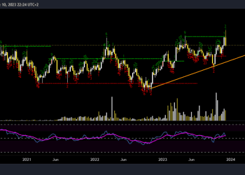 GOLD TECHNICAL ANALYSIS