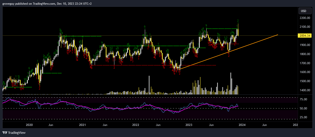 GOLD TECHNICAL ANALYSIS