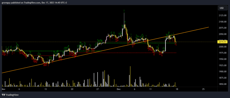 XAUUSD_2023-12-17_16-45-12