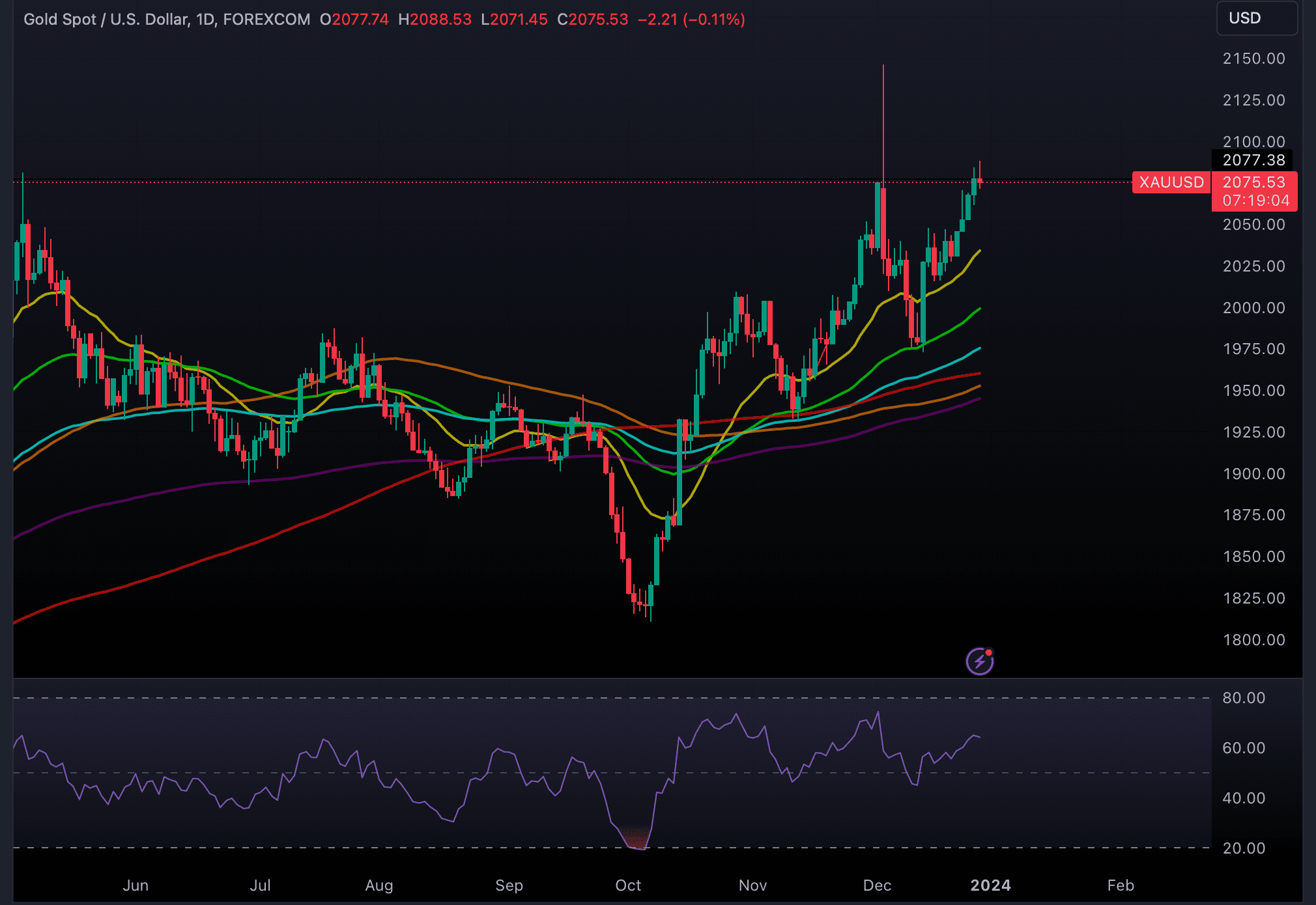 XAUUSD_2023-12-28_19-40-51