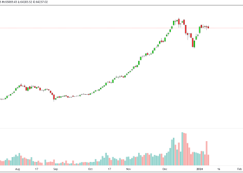 KSE-100 FROM INTRIGUING INTRADAY HIGHS TO CLOSING DECLINES (-277.87)