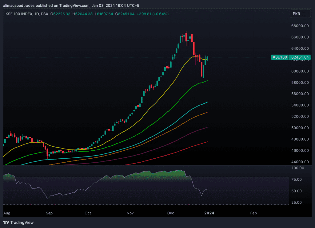 KSE100_2024-01-03_18-04-43