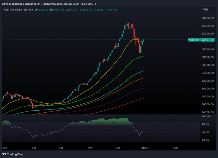 KSE100_2024-01-03_18-04-43