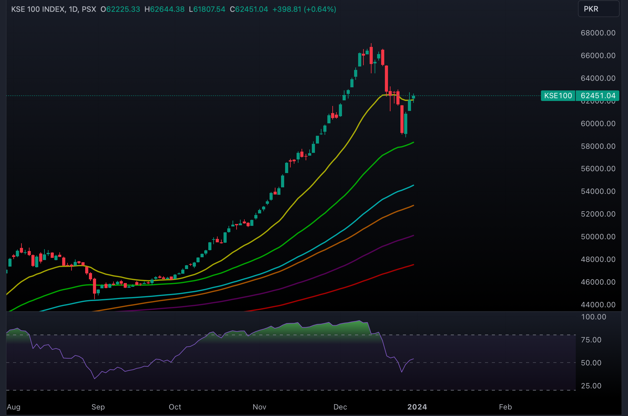 KSE100_2024-01-03_18-04-43