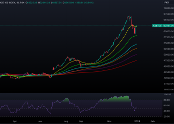 KSE100_2024-01-04_16-20-59