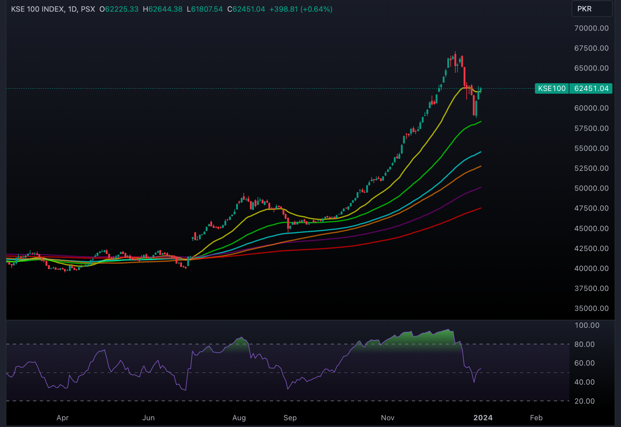 KSE100_2024-01-04_16-20-59